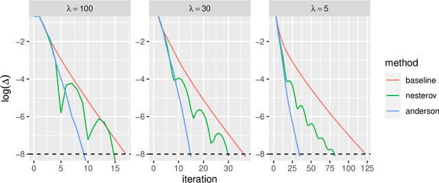 Figure 1 for Weighted Low Rank Matrix Approximation and Acceleration