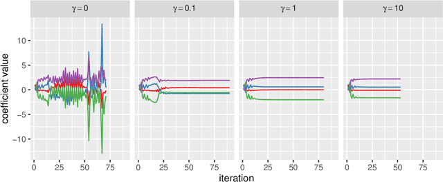 Figure 2 for Weighted Low Rank Matrix Approximation and Acceleration