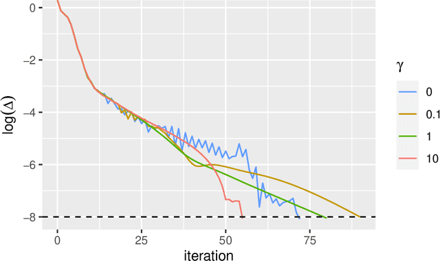 Figure 3 for Weighted Low Rank Matrix Approximation and Acceleration