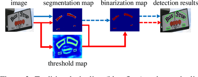 Figure 3 for Real-Time Scene Text Detection with Differentiable Binarization and Adaptive Scale Fusion