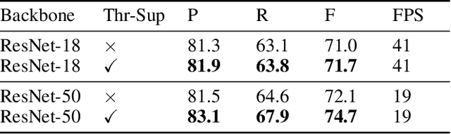 Figure 4 for Real-Time Scene Text Detection with Differentiable Binarization and Adaptive Scale Fusion