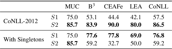 Figure 2 for Realistic Evaluation Principles for Cross-document Coreference Resolution