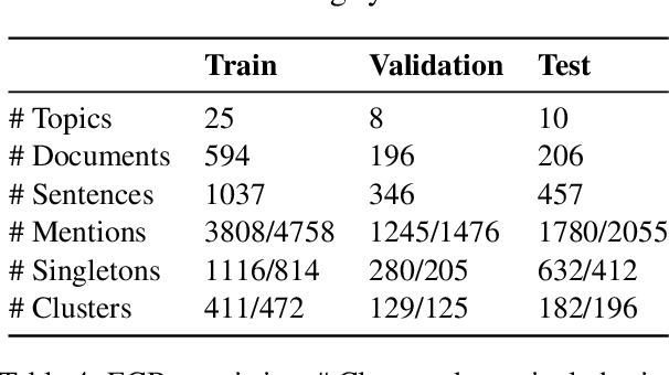 Figure 4 for Realistic Evaluation Principles for Cross-document Coreference Resolution