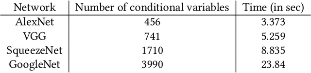 Figure 2 for TASO: Time and Space Optimization for Memory-Constrained DNN Inference