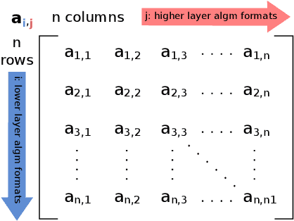 Figure 3 for TASO: Time and Space Optimization for Memory-Constrained DNN Inference