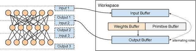 Figure 4 for TASO: Time and Space Optimization for Memory-Constrained DNN Inference