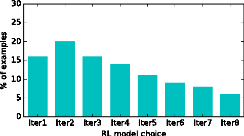 Figure 2 for Data Distillation for Controlling Specificity in Dialogue Generation