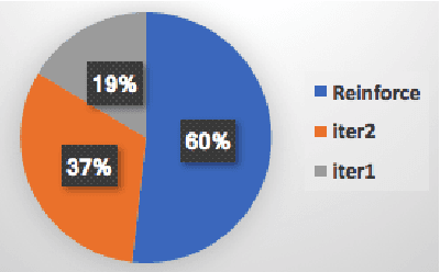 Figure 4 for Data Distillation for Controlling Specificity in Dialogue Generation