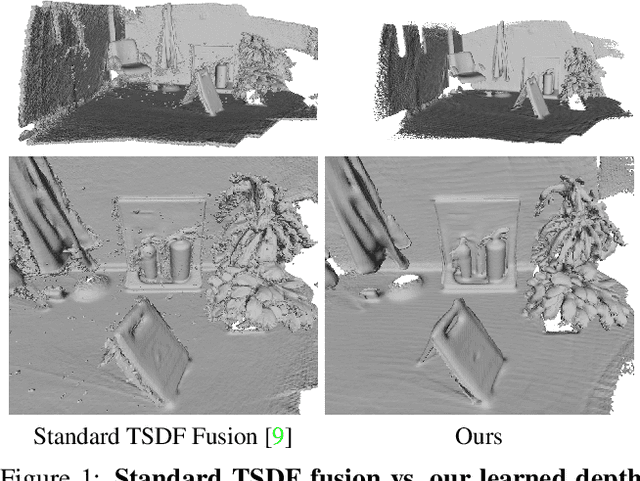 Figure 1 for RoutedFusion: Learning Real-time Depth Map Fusion