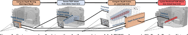 Figure 3 for RoutedFusion: Learning Real-time Depth Map Fusion