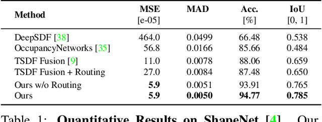 Figure 2 for RoutedFusion: Learning Real-time Depth Map Fusion