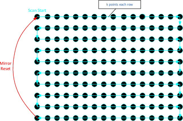 Figure 4 for A Simple Self-calibration Method for The Internal Time Synchronization of MEMS LiDAR