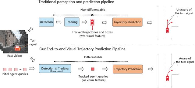 Figure 1 for ViP3D: End-to-end Visual Trajectory Prediction via 3D Agent Queries