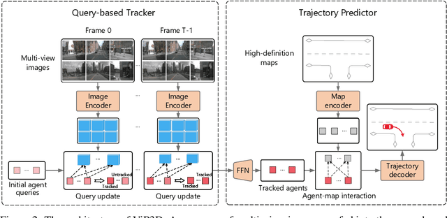 Figure 3 for ViP3D: End-to-end Visual Trajectory Prediction via 3D Agent Queries