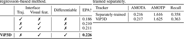 Figure 4 for ViP3D: End-to-end Visual Trajectory Prediction via 3D Agent Queries