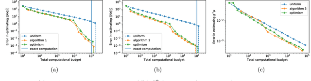 Figure 4 for Approximate Function Evaluation via Multi-Armed Bandits