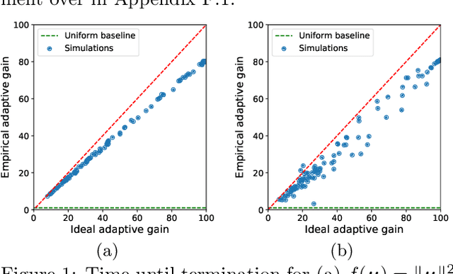 Figure 1 for Approximate Function Evaluation via Multi-Armed Bandits