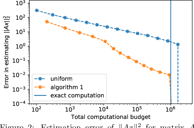 Figure 2 for Approximate Function Evaluation via Multi-Armed Bandits