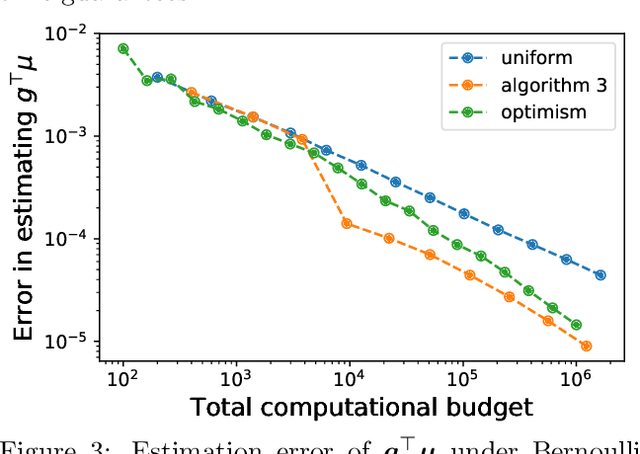 Figure 3 for Approximate Function Evaluation via Multi-Armed Bandits