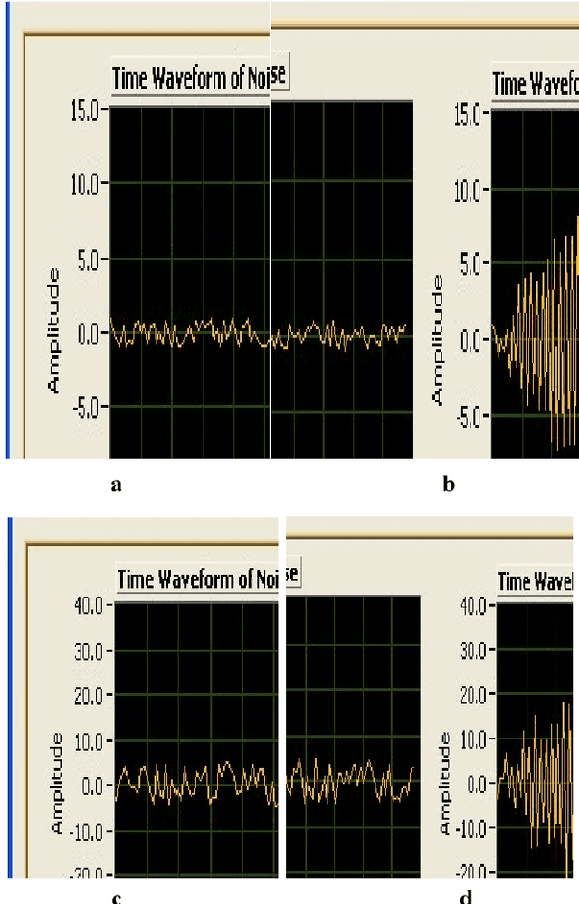 Figure 4 for Fault Signature Identification for BLDC motor Drive System -A Statistical Signal Fusion Approach