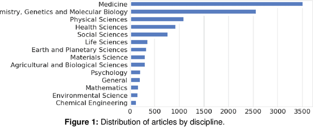 Figure 1 for Early Indicators of Scientific Impact: Predicting Citations with Altmetrics