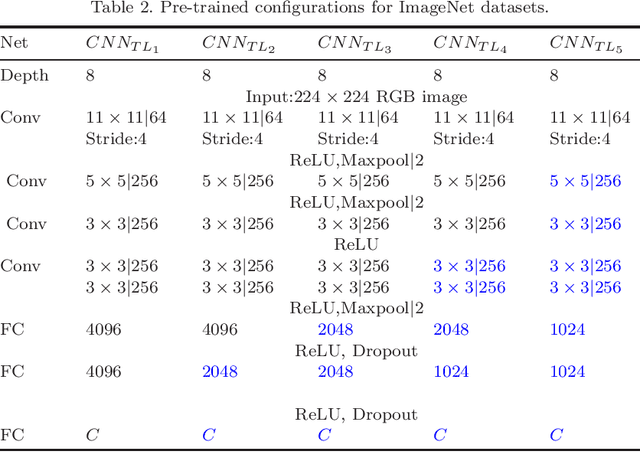 Figure 4 for Adaptive Hierarchical Decomposition of Large Deep Networks