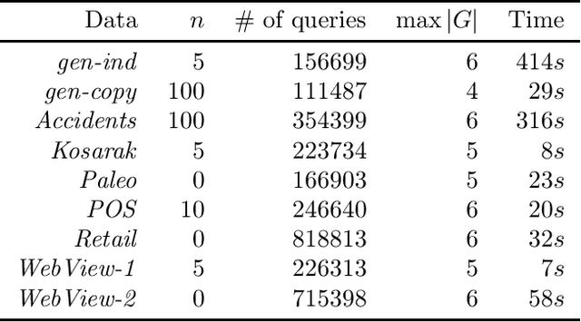 Figure 1 for Maximum Entropy Based Significance of Itemsets