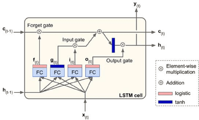 Figure 2 for Deep Learning for Stock Selection Based on High Frequency Price-Volume Data