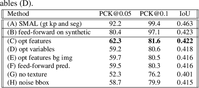 Figure 1 for Three-D Safari: Learning to Estimate Zebra Pose, Shape, and Texture from Images "In the Wild"