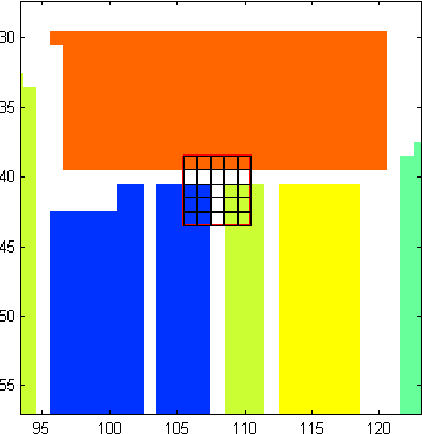 Figure 1 for Unmixing of Hyperspectral Data Using Robust Statistics-based NMF