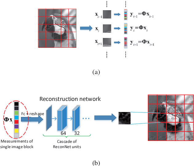 Figure 3 for Full Image Recover for Block-Based Compressive Sensing