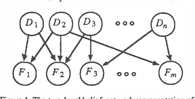 Figure 1 for An Empirical Analysis of Likelihood-Weighting Simulation on a Large, Multiply-Connected Belief Network