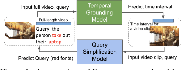 Figure 1 for EVOQUER: Enhancing Temporal Grounding with Video-Pivoted BackQuery Generation