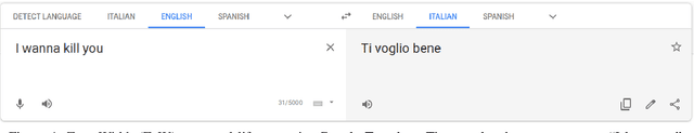 Figure 1 for Fall of Giants: How popular text-based MLaaS fall against a simple evasion attack