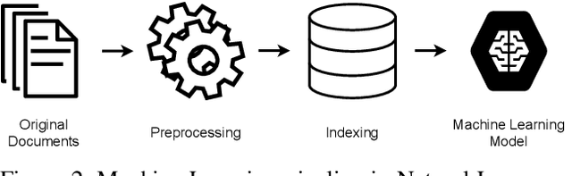 Figure 3 for Fall of Giants: How popular text-based MLaaS fall against a simple evasion attack