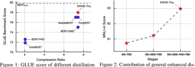 Figure 2 for ERNIE-Tiny : A Progressive Distillation Framework for Pretrained Transformer Compression