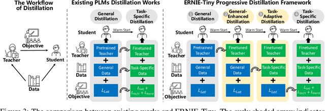 Figure 4 for ERNIE-Tiny : A Progressive Distillation Framework for Pretrained Transformer Compression