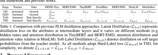 Figure 1 for ERNIE-Tiny : A Progressive Distillation Framework for Pretrained Transformer Compression