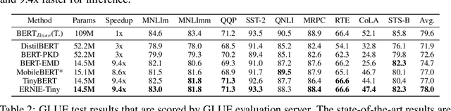 Figure 3 for ERNIE-Tiny : A Progressive Distillation Framework for Pretrained Transformer Compression