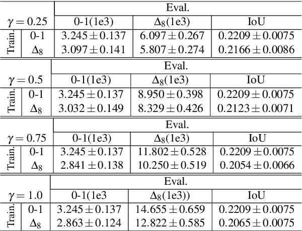 Figure 2 for An Efficient Decomposition Framework for Discriminative Segmentation with Supermodular Losses