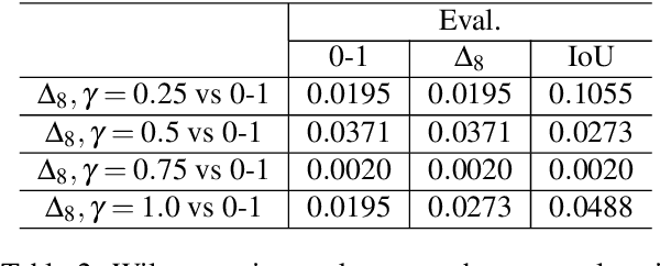 Figure 4 for An Efficient Decomposition Framework for Discriminative Segmentation with Supermodular Losses