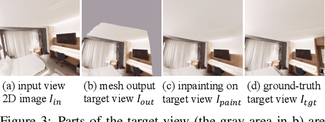Figure 4 for Worldsheet: Wrapping the World in a 3D Sheet for View Synthesis from a Single Image