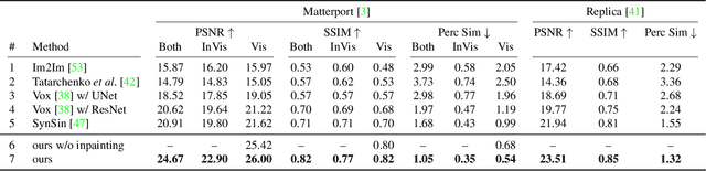 Figure 1 for Worldsheet: Wrapping the World in a 3D Sheet for View Synthesis from a Single Image