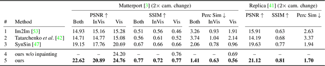 Figure 3 for Worldsheet: Wrapping the World in a 3D Sheet for View Synthesis from a Single Image