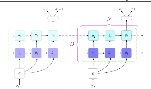 Figure 1 for An investigation of model-free planning