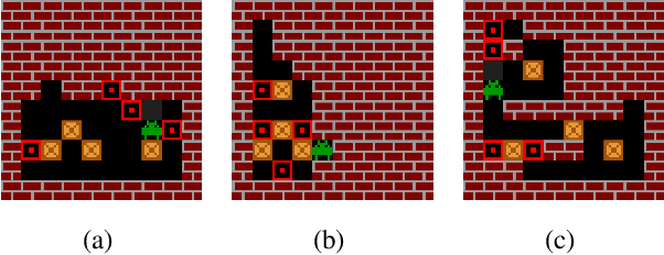 Figure 3 for An investigation of model-free planning