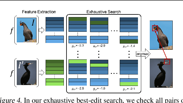 Figure 4 for Counterfactual Visual Explanations