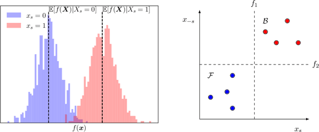 Figure 2 for Fooling SHAP with Stealthily Biased Sampling