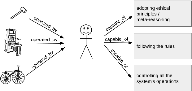 Figure 1 for Towards a Framework for Certification of Reliable Autonomous Systems