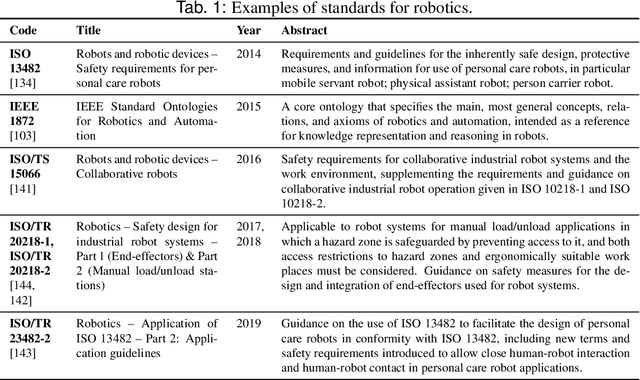 Figure 2 for Towards a Framework for Certification of Reliable Autonomous Systems